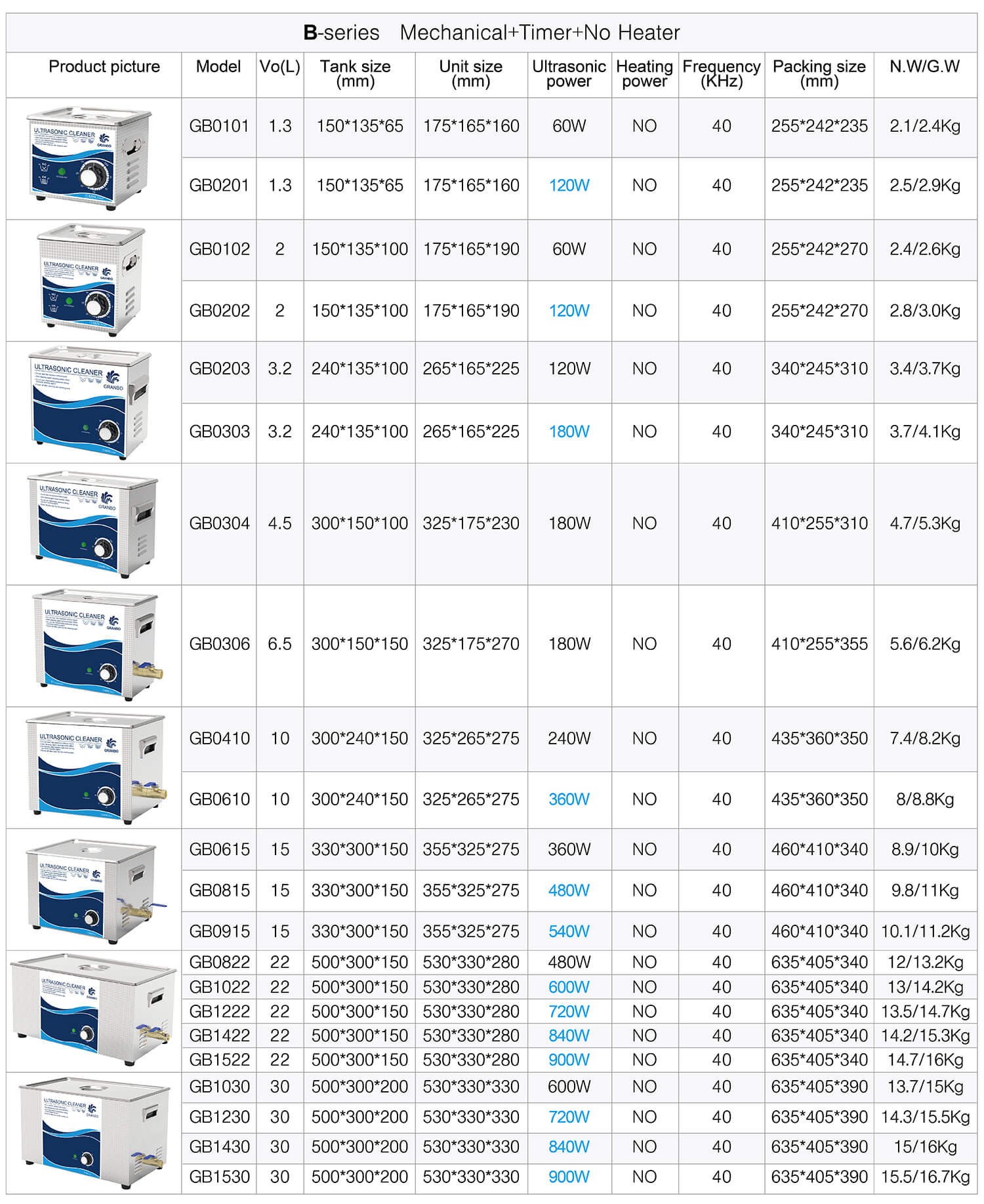 Granbo Ultrasonic cleaning machine B series parameter table