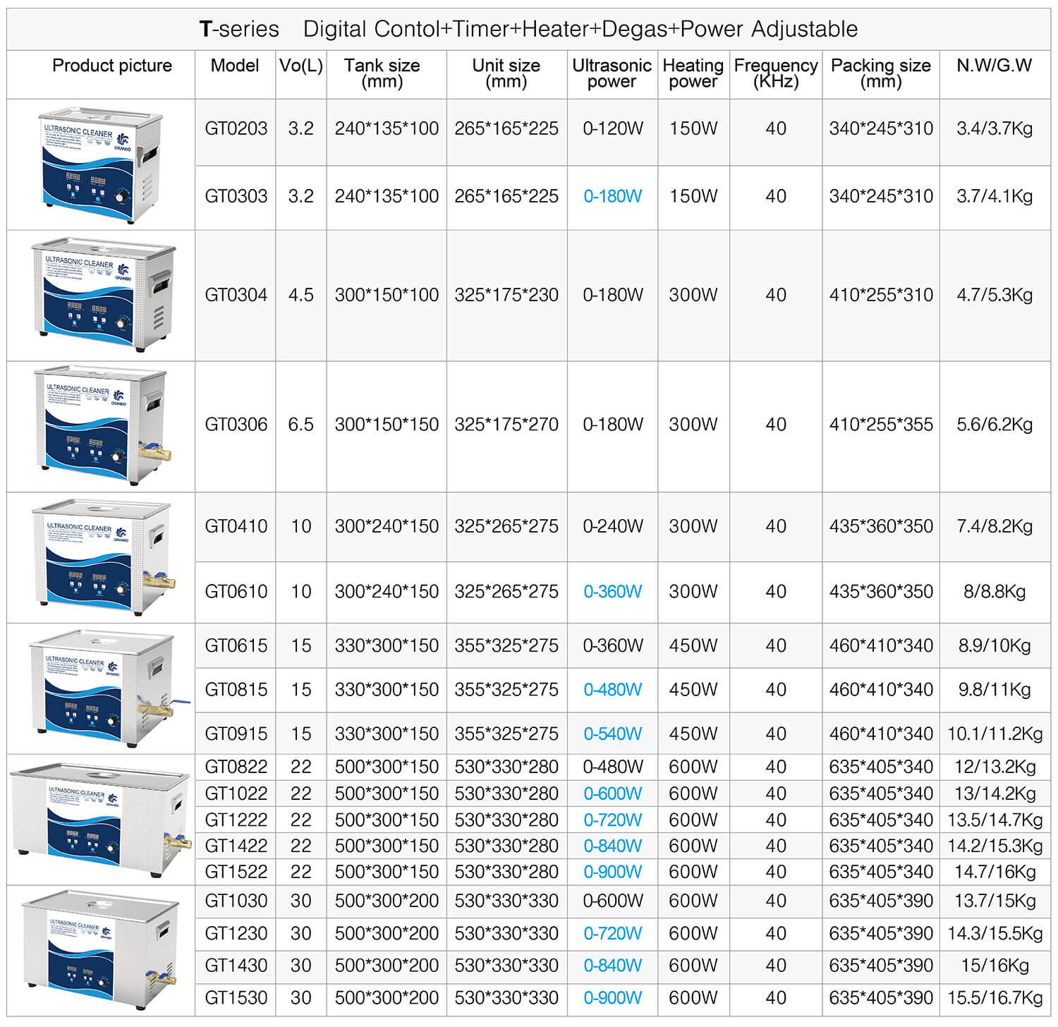 Granbo Ultrasonic cleaning machine T series parameter table