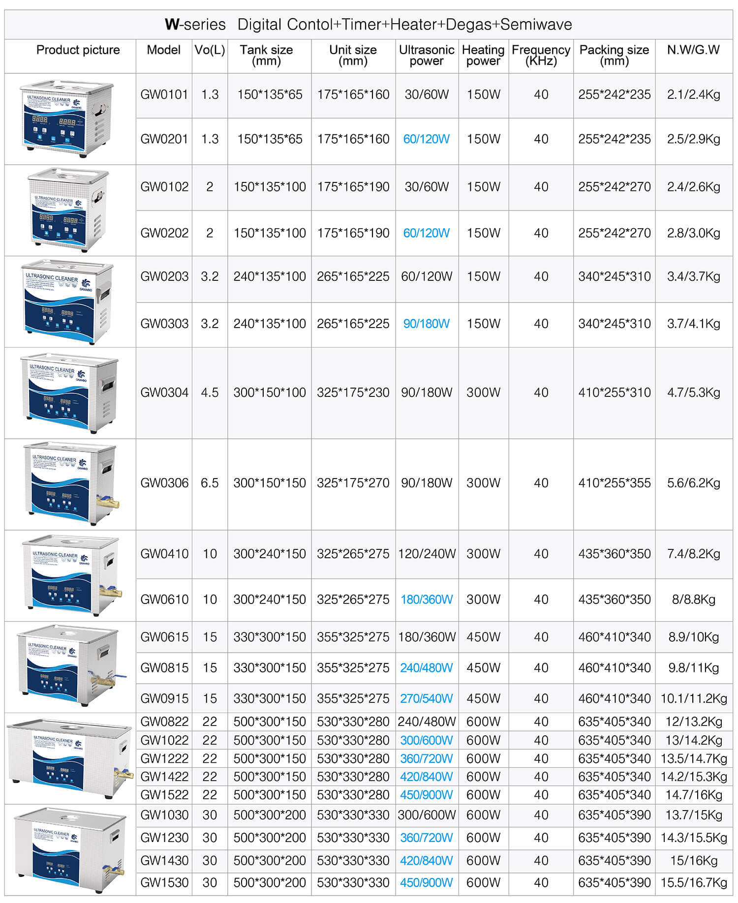 Granbo Ultrasonic cleaning machine W series parameter table