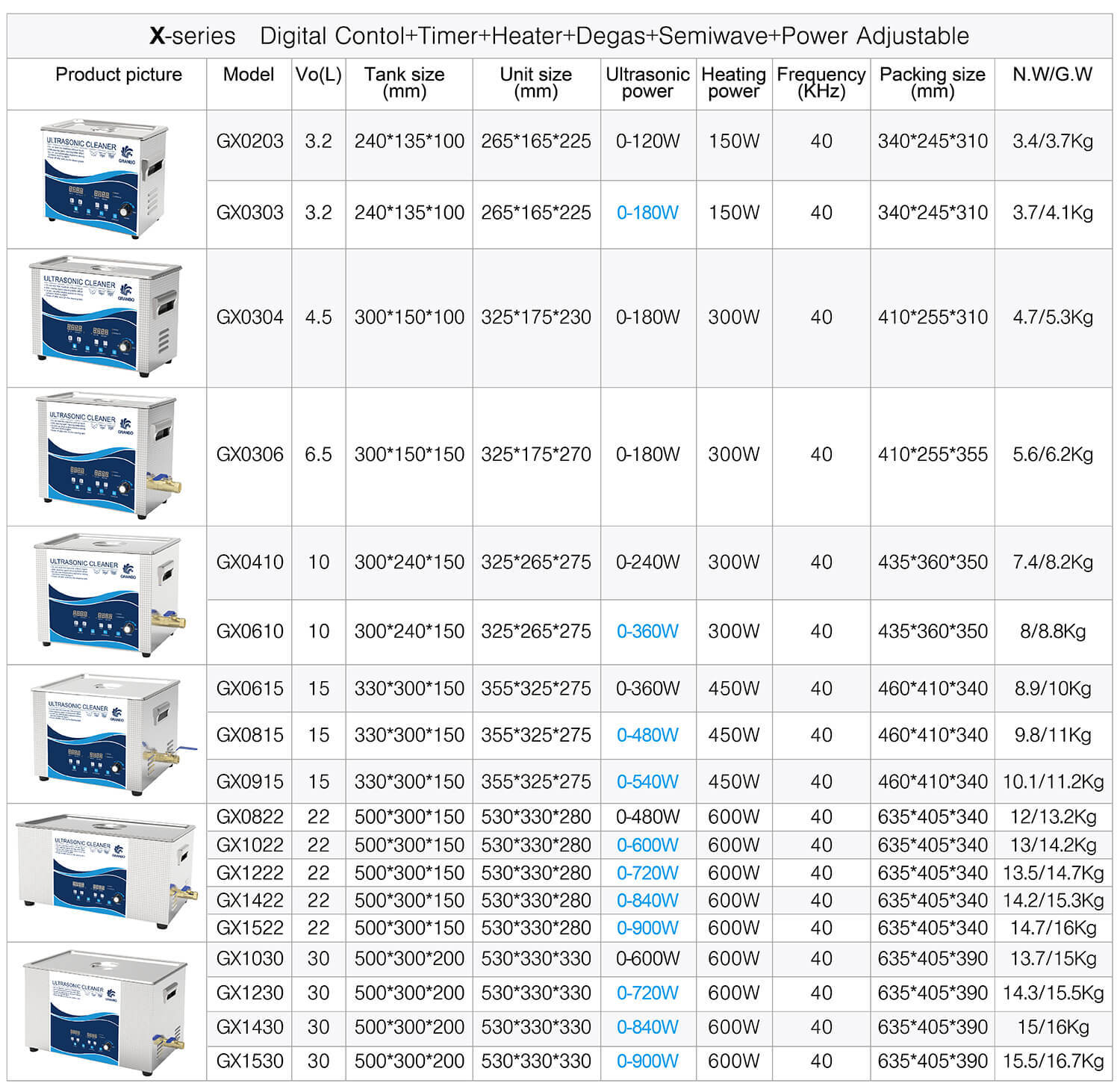 Granbo Ultrasonic cleaning machine X series parameter table