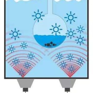 Principles And Influence factors of Ultrasonic Cleaning Technology