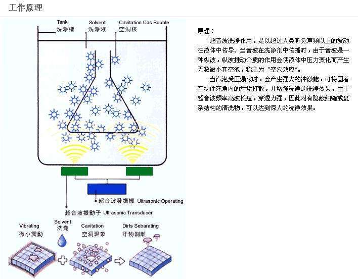 Ultrasonic Cleaning Technical Characteristics and Main Parameters