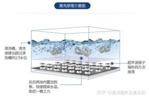 Ultrasonic Cleaning Technical Characteristics and Main Parameters