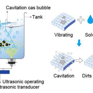 Ultrasonic cleaning technology and application