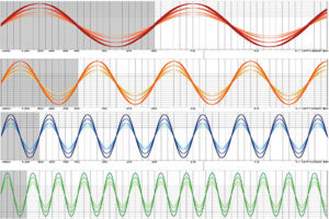 Frequency Matching