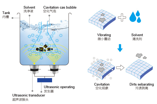 Technical features of cleaning machine