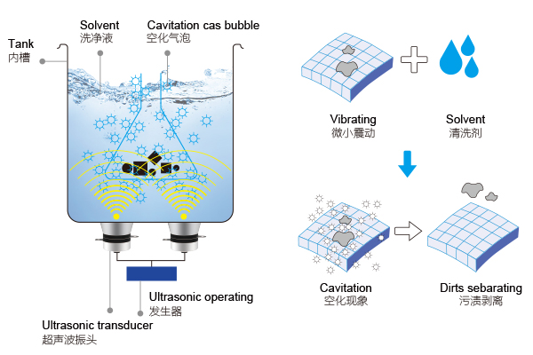 Ultrasonic cleaner cleaning process