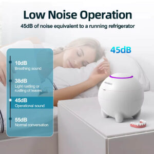Low Noise Operation 45dB of noise equivalent to a running refrigerator