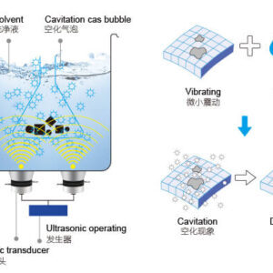 Unpacking How Ultrasonic Cleaners Really Work