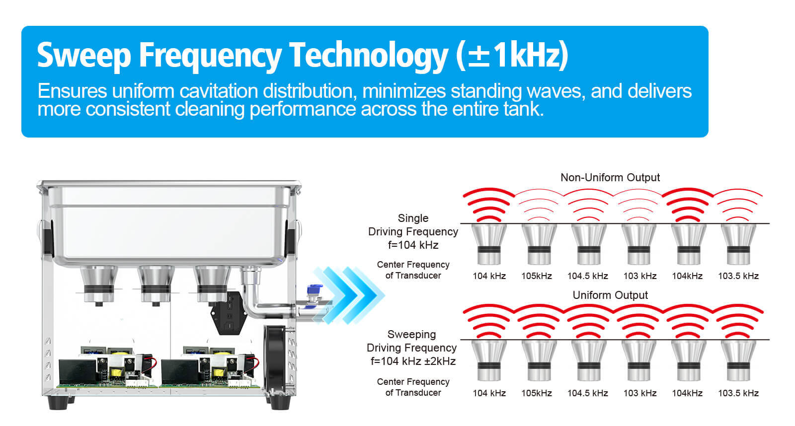 Granbo GL Series Ultrasonic Cleaner with Sweep Frequency Technology (±1 kHz) ensures uniform cavitation, eliminates standing waves, and delivers consistent cleaning performance throughout the tank. Granbo GL Series Ultrasonic Cleaner with Sweep Frequency Technology (±1 kHz) ensures uniform cavitation, eliminates standing waves, and delivers consistent cleaning performance throughout the tank.