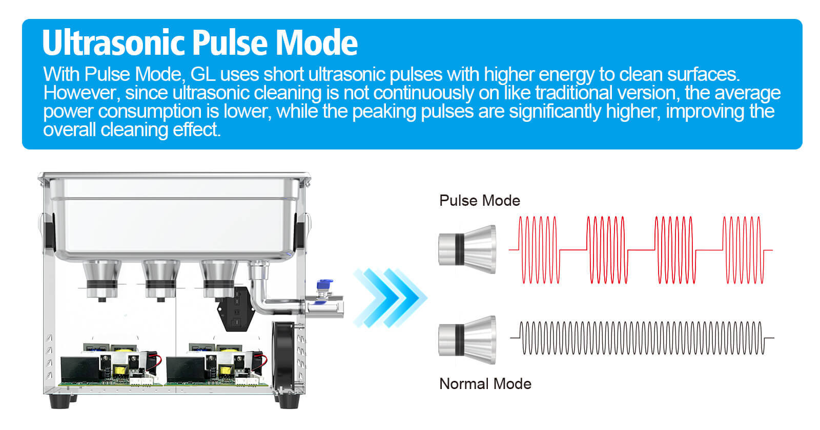Granbo GL Series Ultrasonic Cleaner features an Ultrasonic Pulse Mode that delivers short, high-energy pulses for deeper cleaning efficiency, achieving stronger peak power with lower overall energy consumption compared to continuous operation. Granbo GL Series Ultrasonic Cleaner features an Ultrasonic Pulse Mode that delivers short, high-energy pulses for deeper cleaning efficiency, achieving stronger peak power with lower overall energy consumption compared to continuous operation.