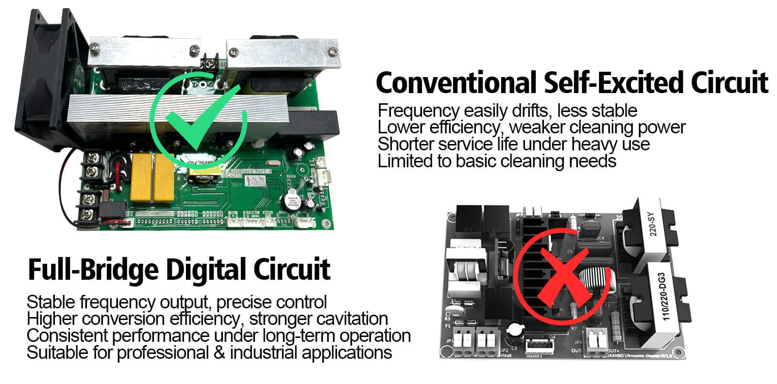 Compared to conventional self-excited circuits that suffer from frequency drift, lower efficiency, and reduced durability, the full-bridge digital circuit in Granbo GL Series ensures stable frequency output, higher conversion efficiency, stronger cavitation, and reliable long-term performance for professional and industrial use. Compared to conventional self-excited circuits that suffer from frequency drift, lower efficiency, and reduced durability, the full-bridge digital circuit in Granbo GL Series ensures stable frequency output, higher conversion efficiency, stronger cavitation, and reliable long-term performance for professional and industrial use.
