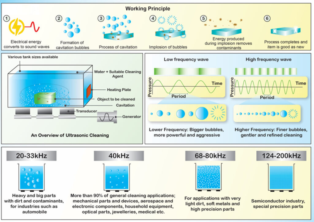 Ultrasonic Frequency Select Guide