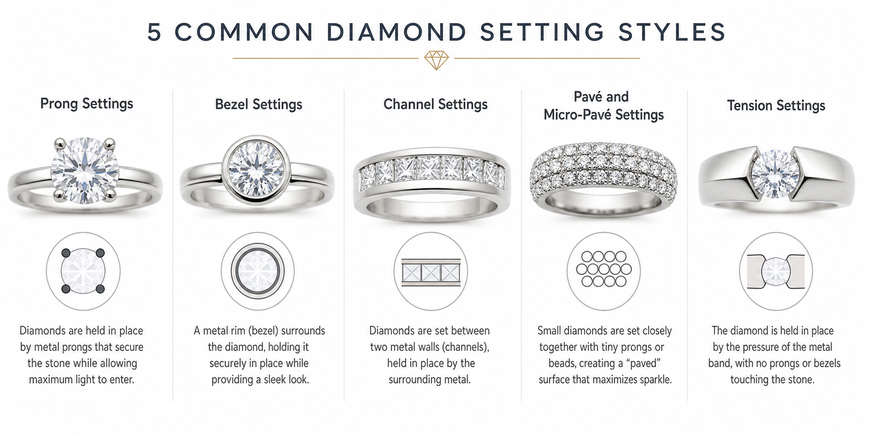 Diamond setting methods