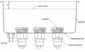 Ultrasonic Cleaning Principle Diagram